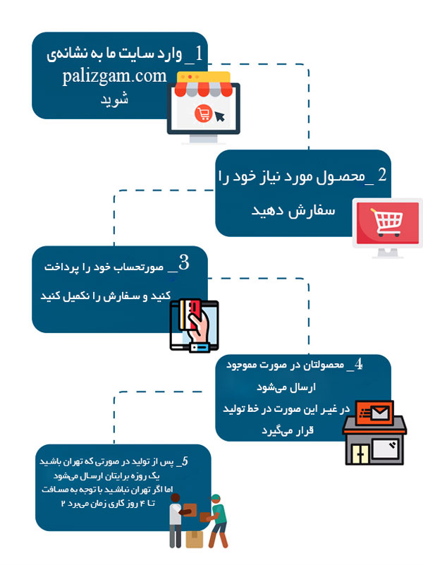 نحوه سفارش کالا در پالیزگام